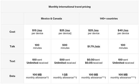 verizon international monthly plan review.